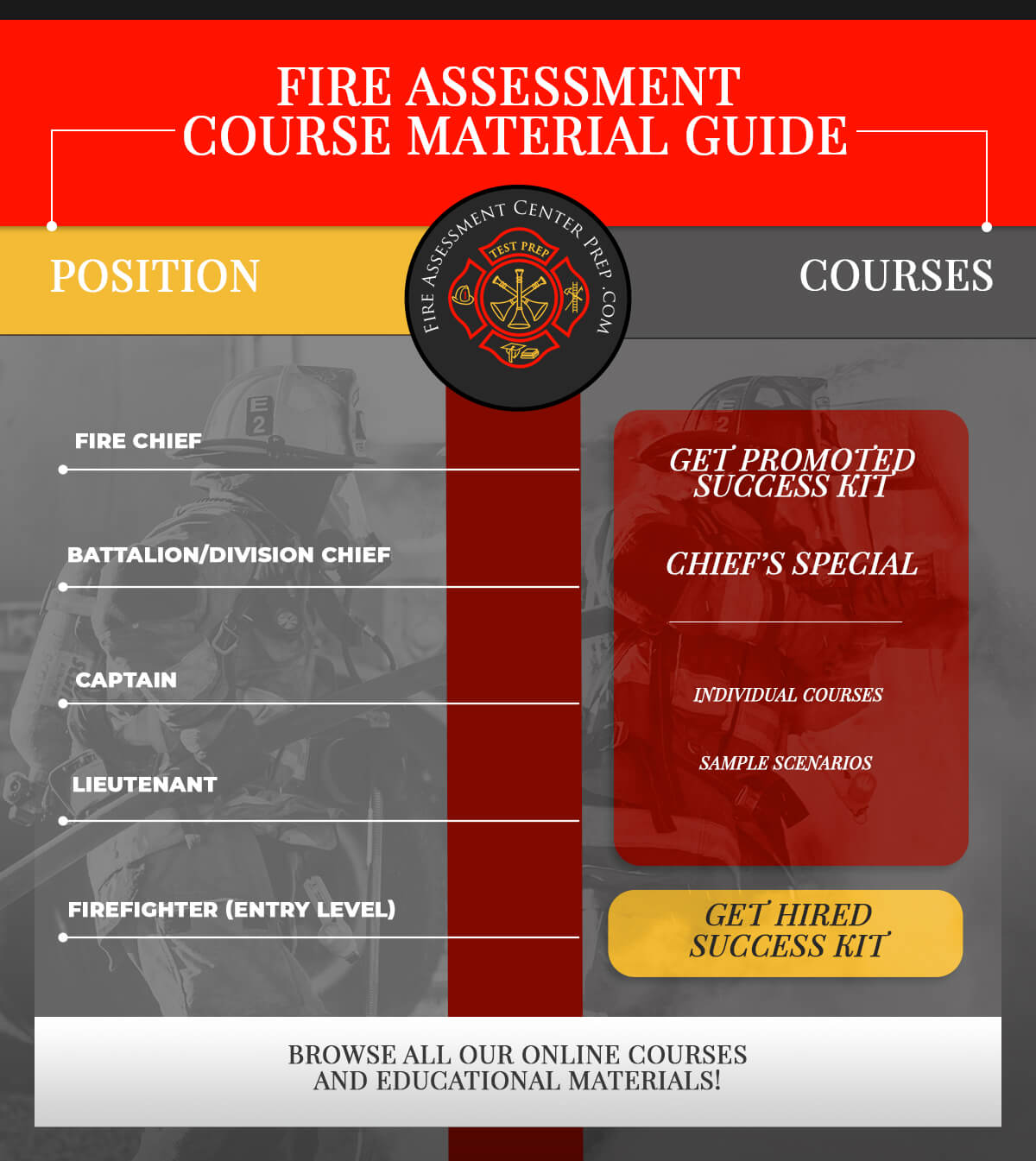 Fire Assessment Course Material Guide
